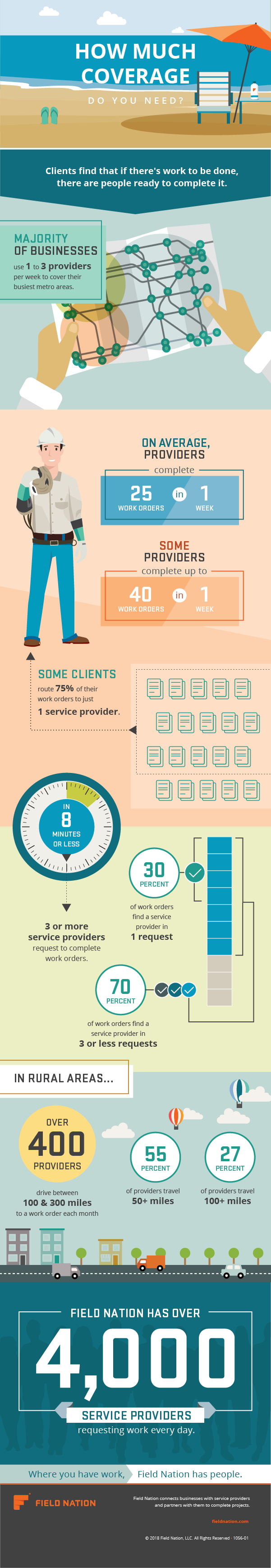 how much coverage do you really need infographic