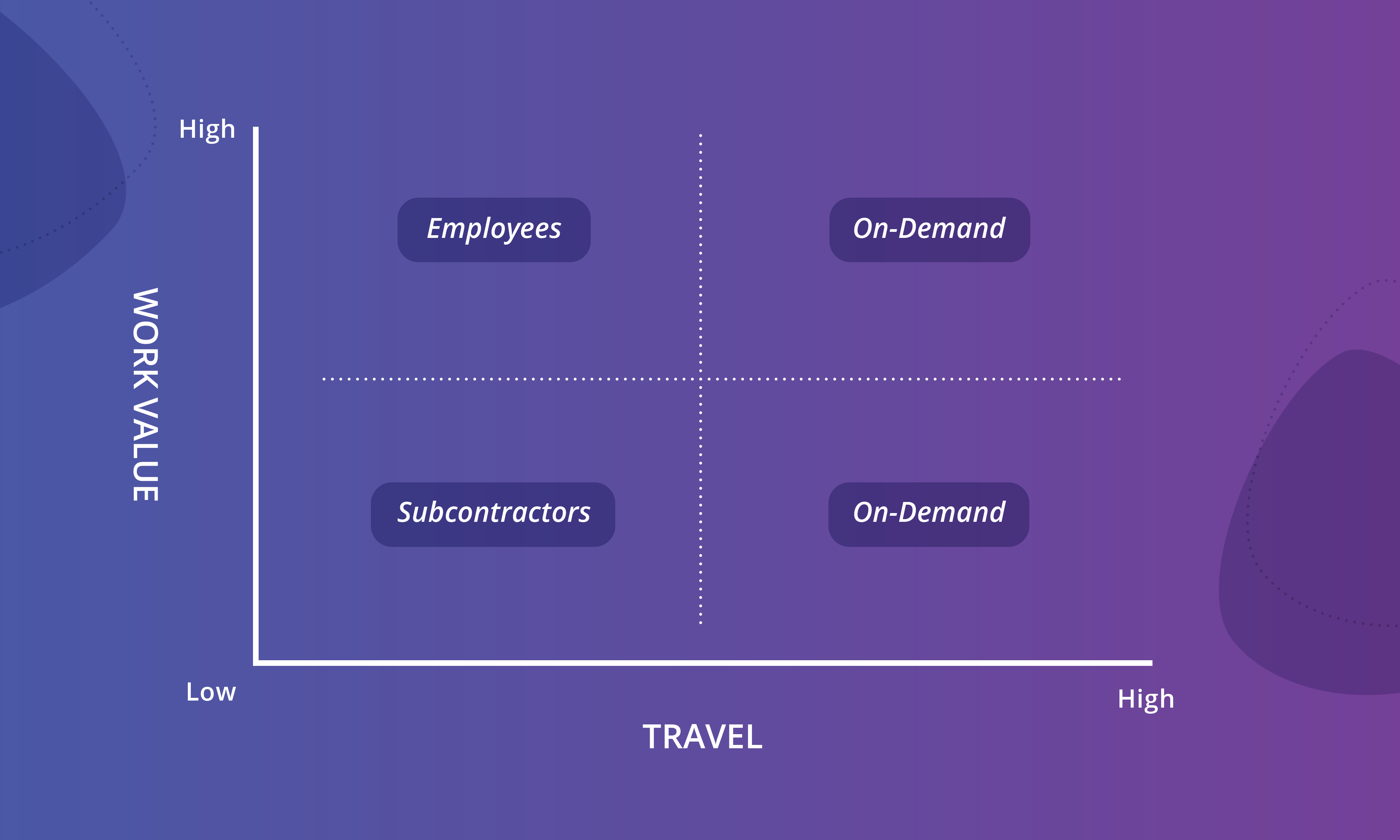 Rethinking utilization